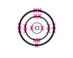 Image showing the electron arrangement of chlorine (2,8,7)